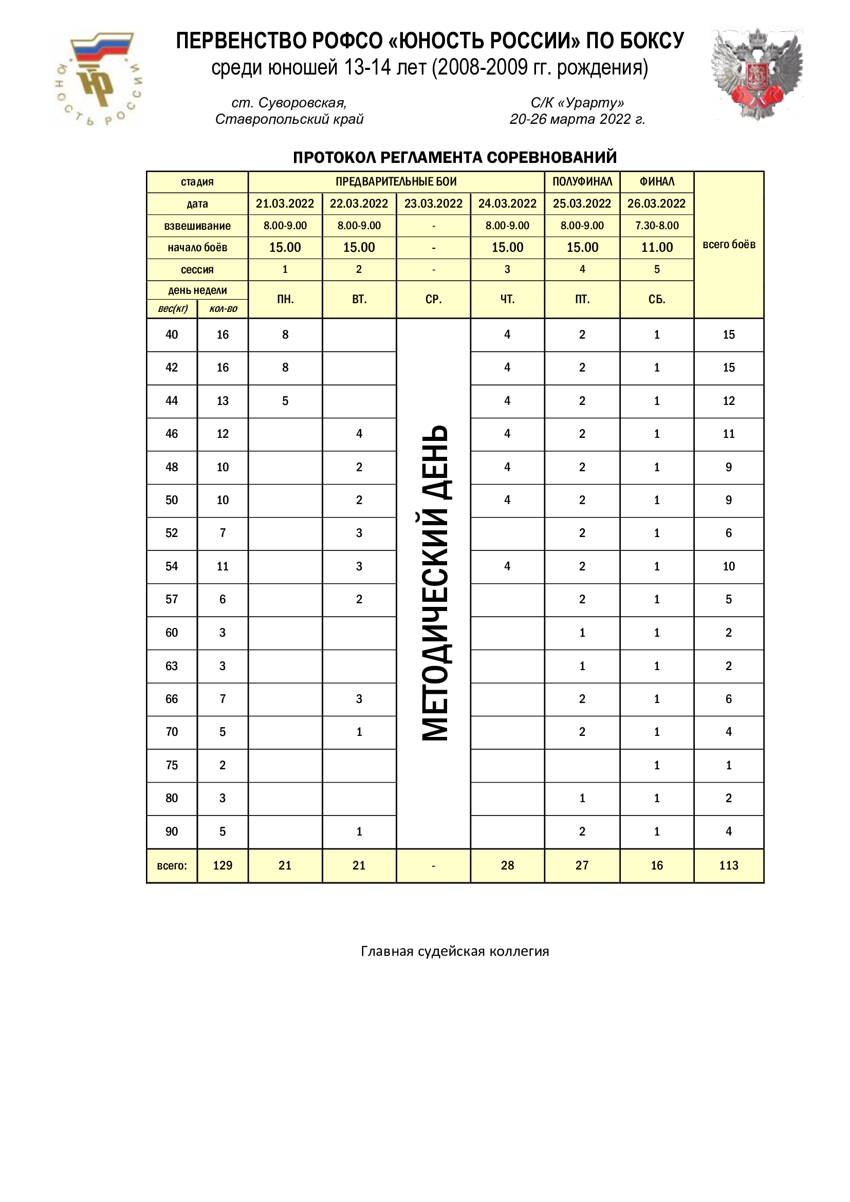 С 20 по 26 марта в ст. Суворовской проходят поединки Первенства РОФСО «Юность России» по боксу среди юношей 13-14 лет. РЕГЛАМЕНТ И СОСТАВ ПАР
