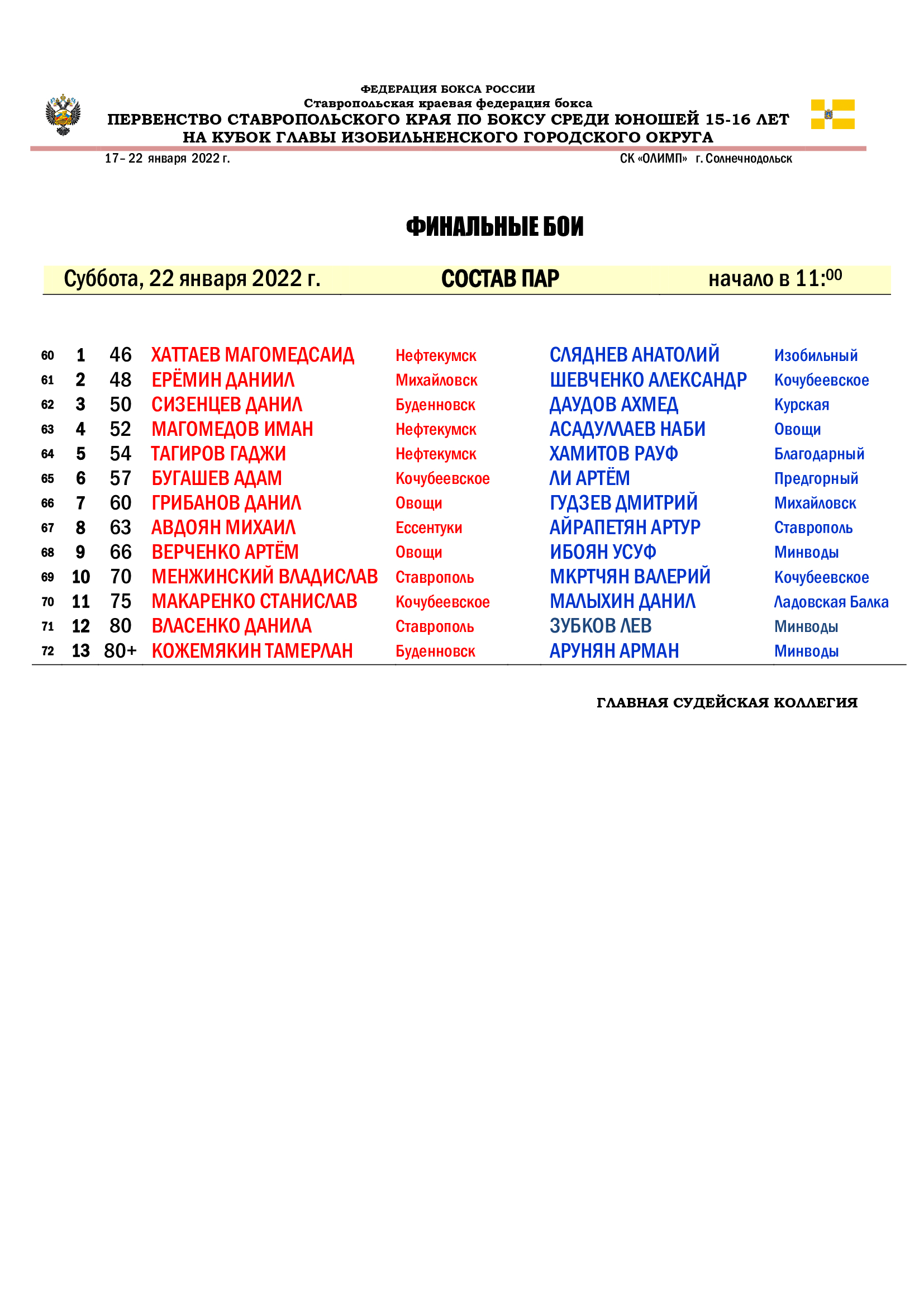 Первенство Ставропольского края по боксу среди юношей 15-16 лет Финальные бои состав пар